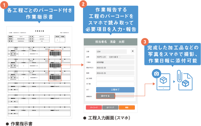 バーコードで作業報告 使えるくらうど生産管理